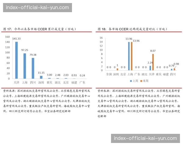 法甲联盟公布二月联赛上座率报告，平均上座率小幅上升